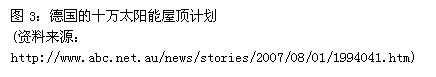 文本框: 图3：德国的十万太阳能屋顶计划
(资料来源：
http://www.abc.net.au/news/stories/2007/08/01/1994041.htm)
